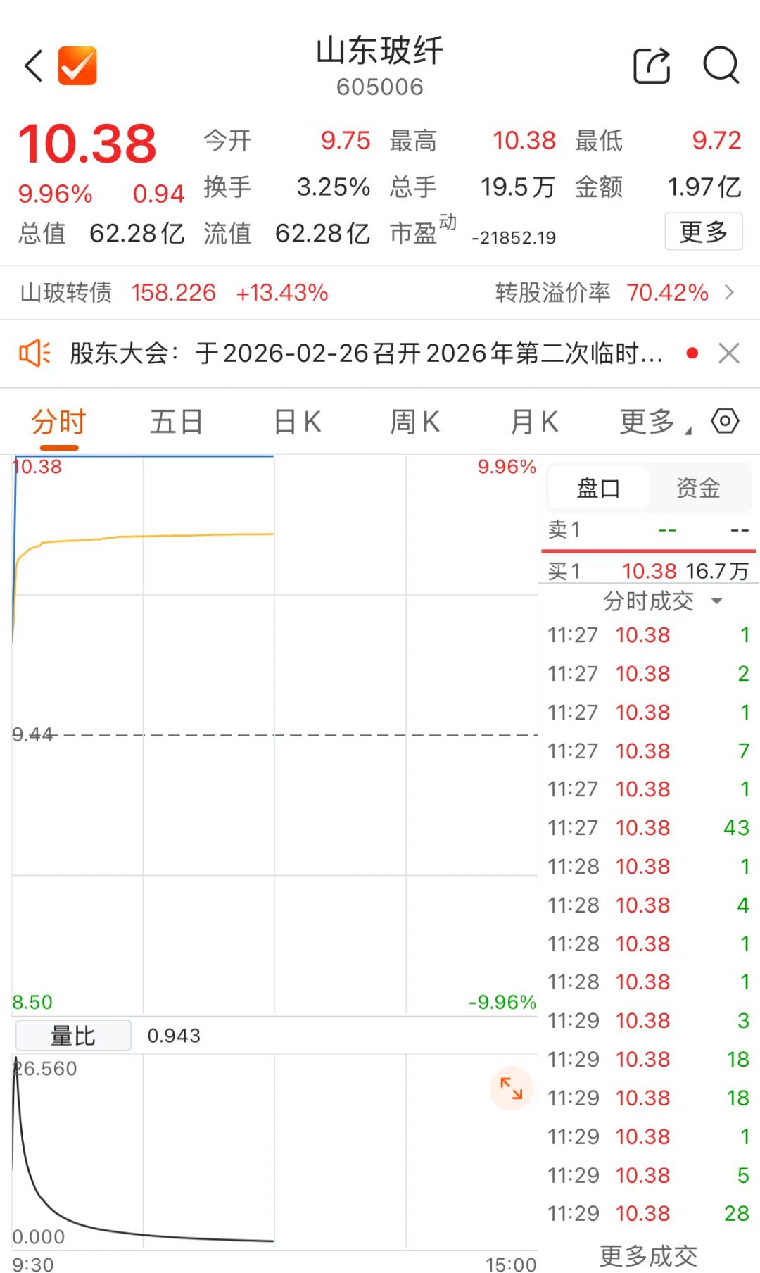 千亿市值巨头 涨停  第3张