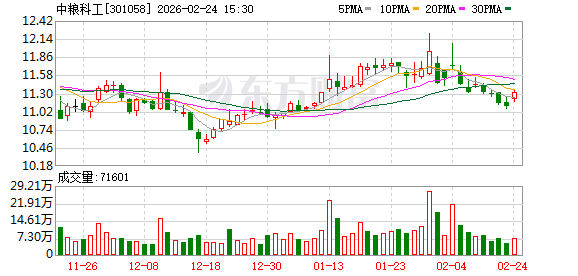 中粮科工：截至2026年2月13日收盘公司股东数为21510户  第1张