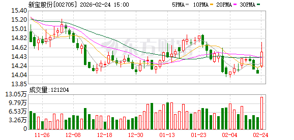 新宝股份：公司目前销售的宠物电器以出口订单为主  第1张