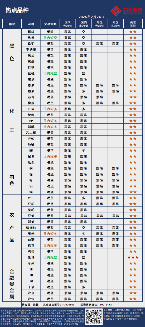 中天策略:2月24日市场分析  第4张