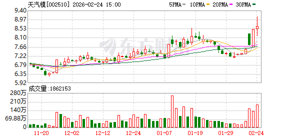 天汽模：公司已披露《天津汽车模具股份有限公司发行股份及支付现金购买资产并募集配套资金暨关联交易预案》  第1张