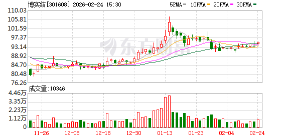 博实结：截至2026年2月10日股东人数为7970户  第1张