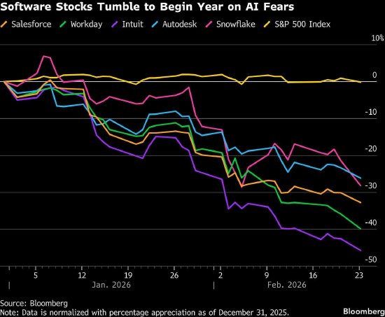 Anthropic出手缓解AI之忧 惨遭血洗的美股大反弹  第1张