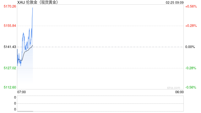 金价春节现过山车行情  第2张