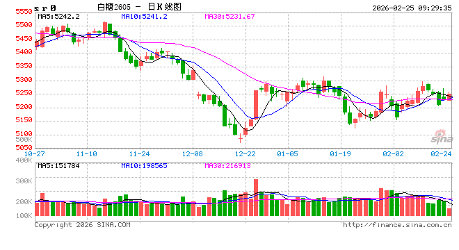 光大期货：2月25日软商品日报  第2张