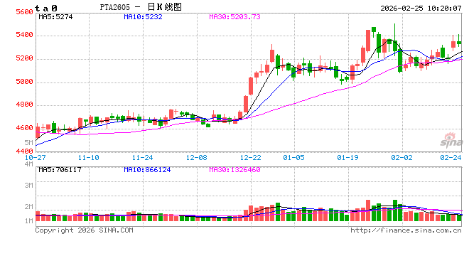 中信建投期货:2月25日能化早报 第2张 中信建投期货:2月25日能化早报 第2张