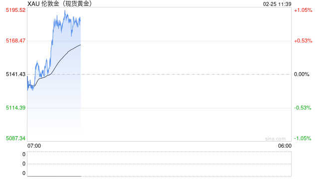 华泰期货：关税推动市场避险情绪 贵金属行情未歇  第2张