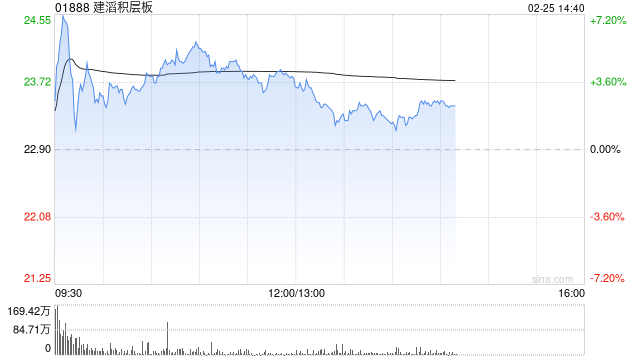 国泰海通证券：维持建滔积层板“增持”评级 覆铜板顺价电子布  第1张