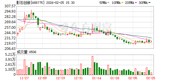 影石创新：影石Titan VR摄像机和X5全景相机助力电影《飞驰人生3》部分场景拍摄  第1张