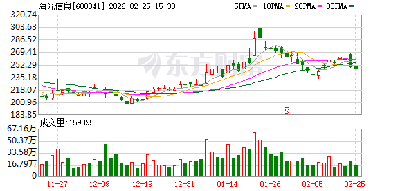 海光信息：2025年营收143.76亿元，同比增长56.91%  第1张