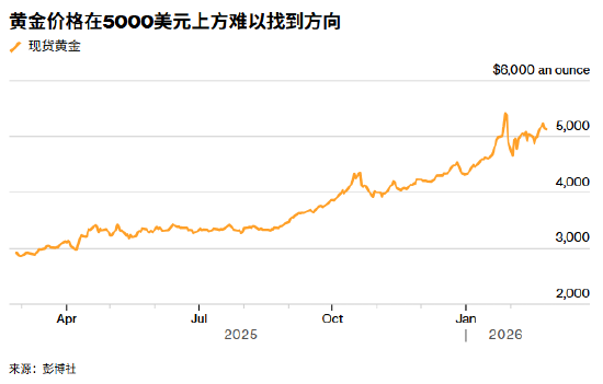 ATFX:关税迷雾与美伊会谈前 金价从三周高位回落  第1张