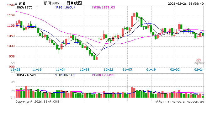 咦！春节假期玻璃企业密集提价，几个意思？  第2张
