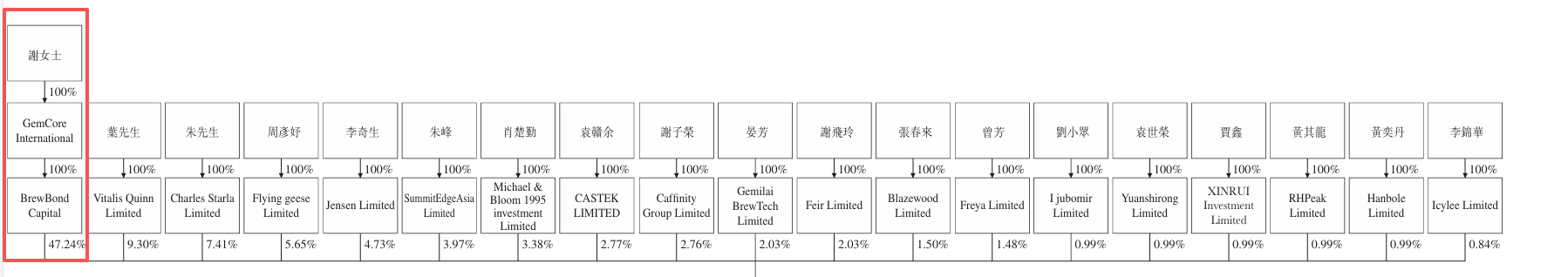 格米莱冲刺港股IPO：重营销轻研发、分红远超利润 “飞亚达系”掌舵引治理拷问  第2张