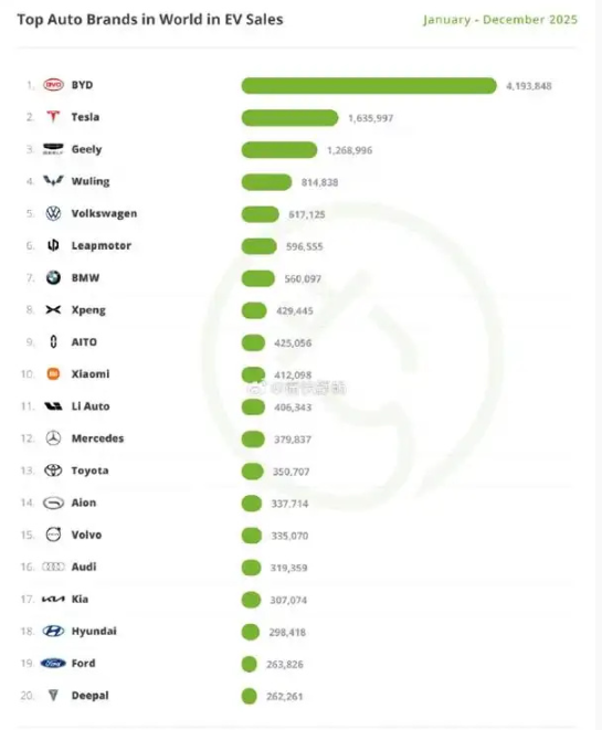 小米首次进入全球新能源汽车销量榜前十，潘九堂：这是强大产品力的胜利  第1张