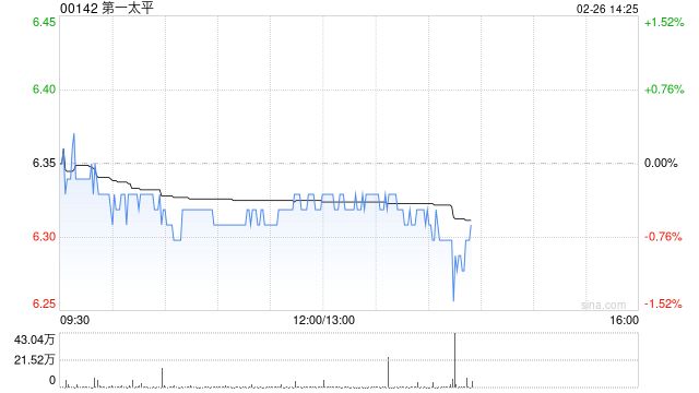 第一太平:PLDT年度权益持有人应占收益净额300.11亿披索 同比下降7.1% 第1张 第一太平:PLDT年度权益持有人应占收益净额300.11亿披索 同比下降7.1% 第1张