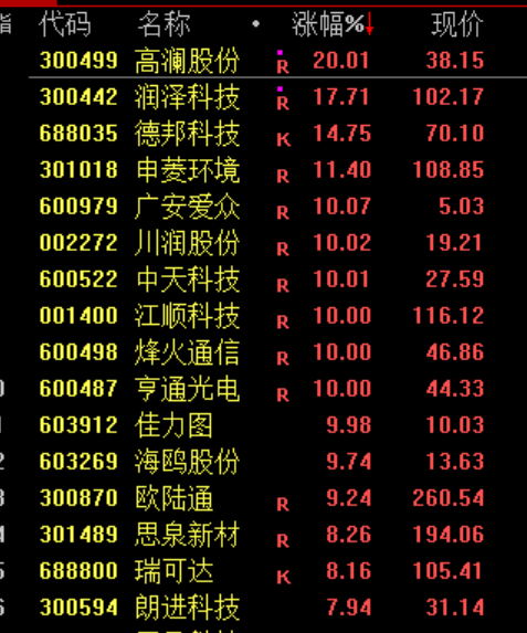 人民币，大涨！  第6张