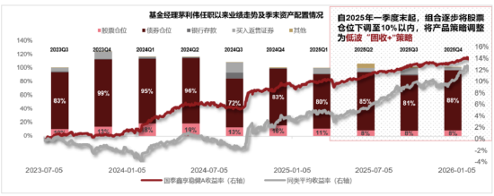 求稳优选!国泰鑫享稳健十问十答 第3张 求稳优选!国泰鑫享稳健十问十答 第3张