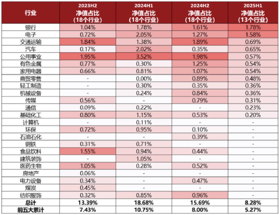 求稳优选!国泰鑫享稳健十问十答 第4张 求稳优选!国泰鑫享稳健十问十答 第4张