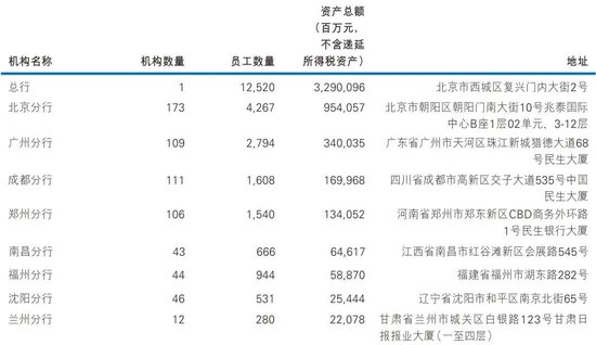 民生银行中层调整 总分行多位干部获提任  第7张