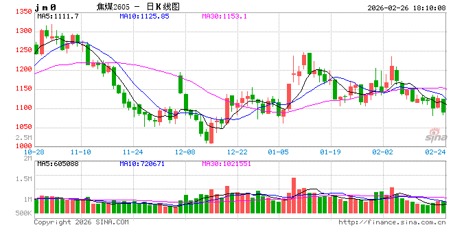 焦煤期权上市首月运行平稳 服务煤焦钢产业链功能初步显现  第2张