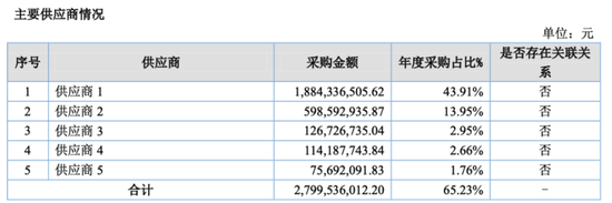 无矿何以称王？金龙稀土北交所IPO：背靠厦钨，绑定比亚迪，专注精深加工  第11张