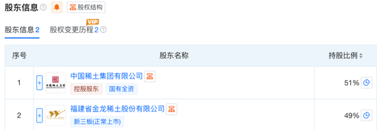 无矿何以称王？金龙稀土北交所IPO：背靠厦钨，绑定比亚迪，专注精深加工  第12张