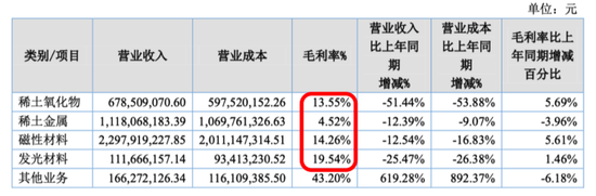 无矿何以称王？金龙稀土北交所IPO：背靠厦钨，绑定比亚迪，专注精深加工  第14张