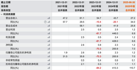 无矿何以称王？金龙稀土北交所IPO：背靠厦钨，绑定比亚迪，专注精深加工  第17张