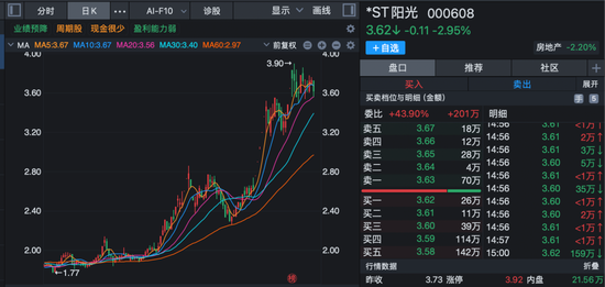 000608，申请“摘帽”  第3张