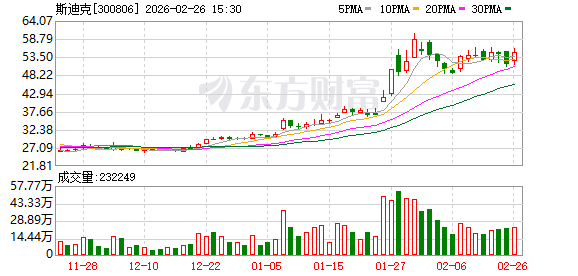 斯迪克：公司在部分核心高端产品领域已实现关键核心技术自主突破  第1张