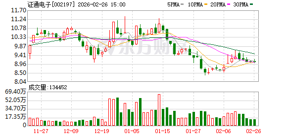 证通电子：公司聚焦发展IDC及云计算、金融科技两大主营业务  第1张