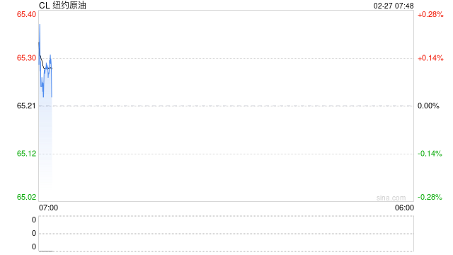 油价日内剧烈波动超4%，还有下一轮谈判让投资者不得不保持观望  第2张