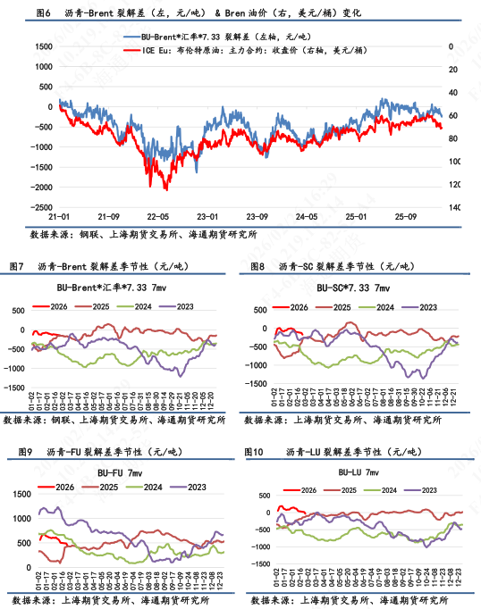 【沥青日报】沥青期货价格高位抗跌，关注新一轮谈判结果  第5张