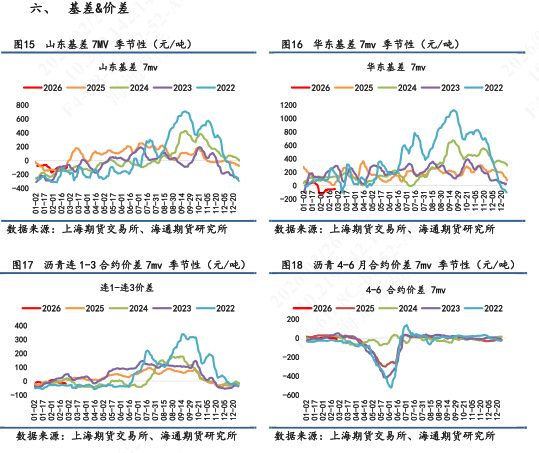 【沥青日报】沥青期货价格高位抗跌，关注新一轮谈判结果  第7张