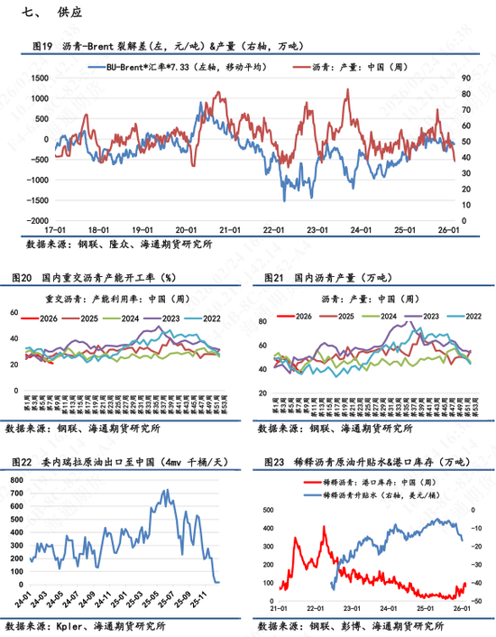 【沥青日报】沥青期货价格高位抗跌，关注新一轮谈判结果  第8张