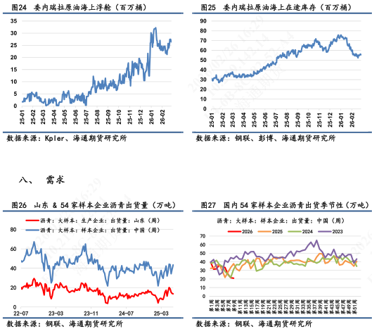 【沥青日报】沥青期货价格高位抗跌，关注新一轮谈判结果  第9张