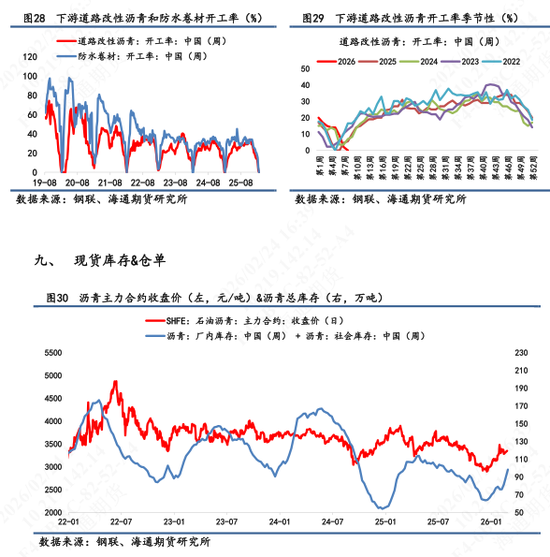 【沥青日报】沥青期货价格高位抗跌，关注新一轮谈判结果  第10张