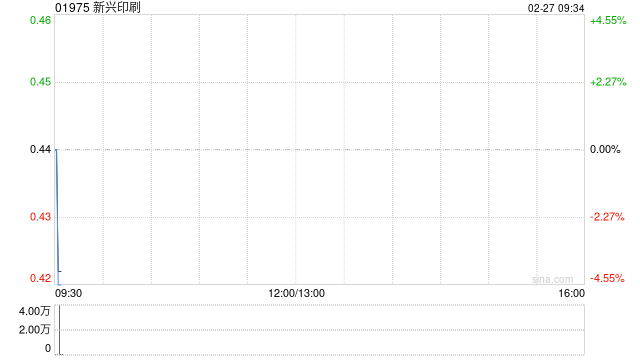 新兴印刷发布中期业绩 净利润609万港元同比增长118.6%  第1张