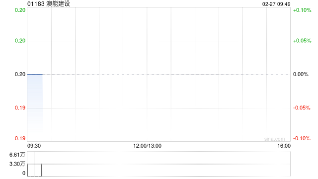 澳能建设附属订立1亿港元外汇对冲合约  第1张