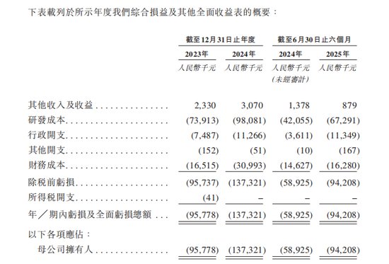 天辰生物IPO：两年半亏掉3亿，估值5年狂飙至20亿，创始人89岁高龄任执行董事  第2张