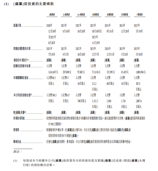 天辰生物IPO：两年半亏掉3亿，估值5年狂飙至20亿，创始人89岁高龄任执行董事  第4张