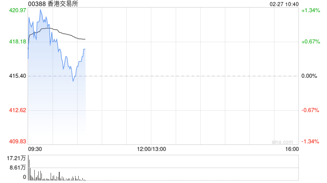 东吴证券：维持香港交易所“买入”评级 IPO募资金额全球第一  第1张