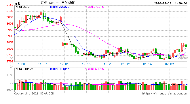 光大期货：2月27日农产品日报  第2张