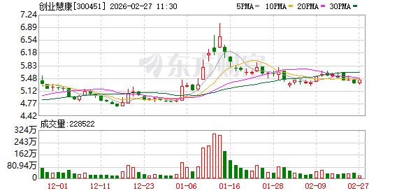 创业慧康：公司与华检医疗在客户群体与决策链上高度重合，双方协同以资源共享与路径复用为重点  第1张