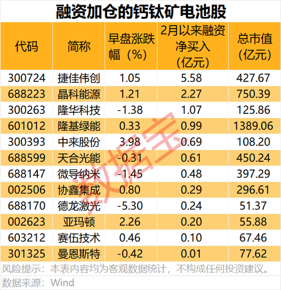 技术突破，解决电池寿命难题！这一新能源赛道，早盘大涨  第2张