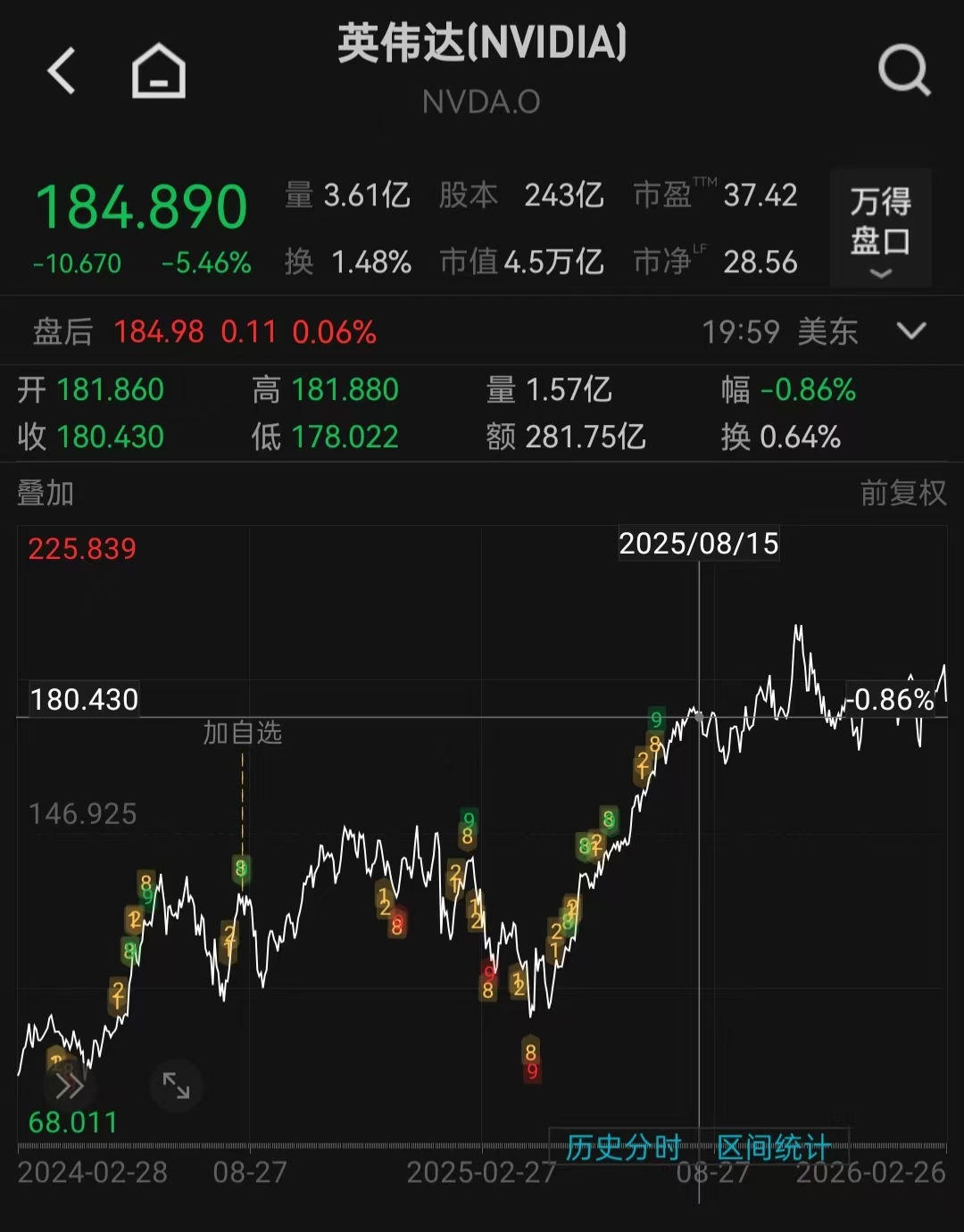 市值一夜蒸发了一个“英特尔”，谁在唱空英伟达？  第1张