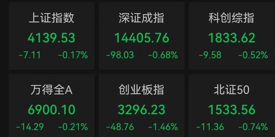 今天，A股两大主线逆势走强  第1张