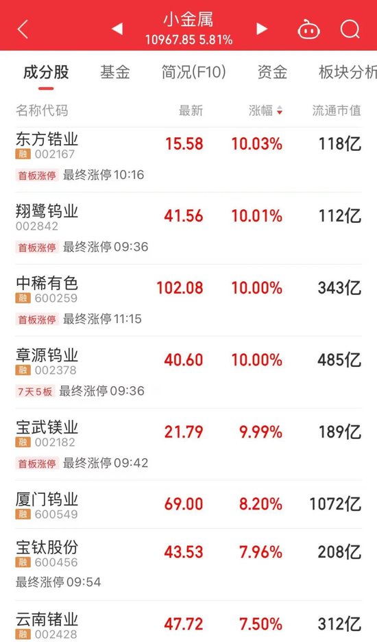 今天，A股两大主线逆势走强  第2张