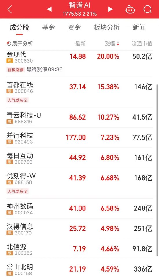 今天，A股两大主线逆势走强  第3张