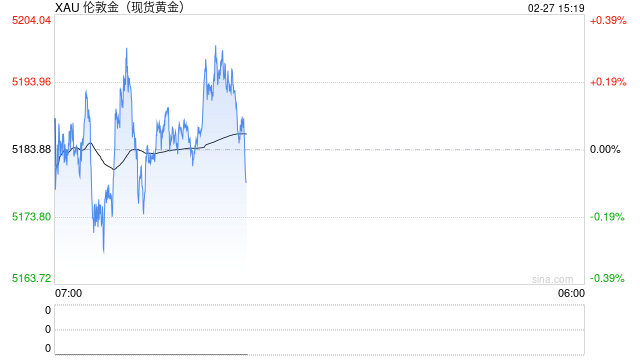 当金价达到8000美元时，美联储资产负债表才能重新平衡  第1张